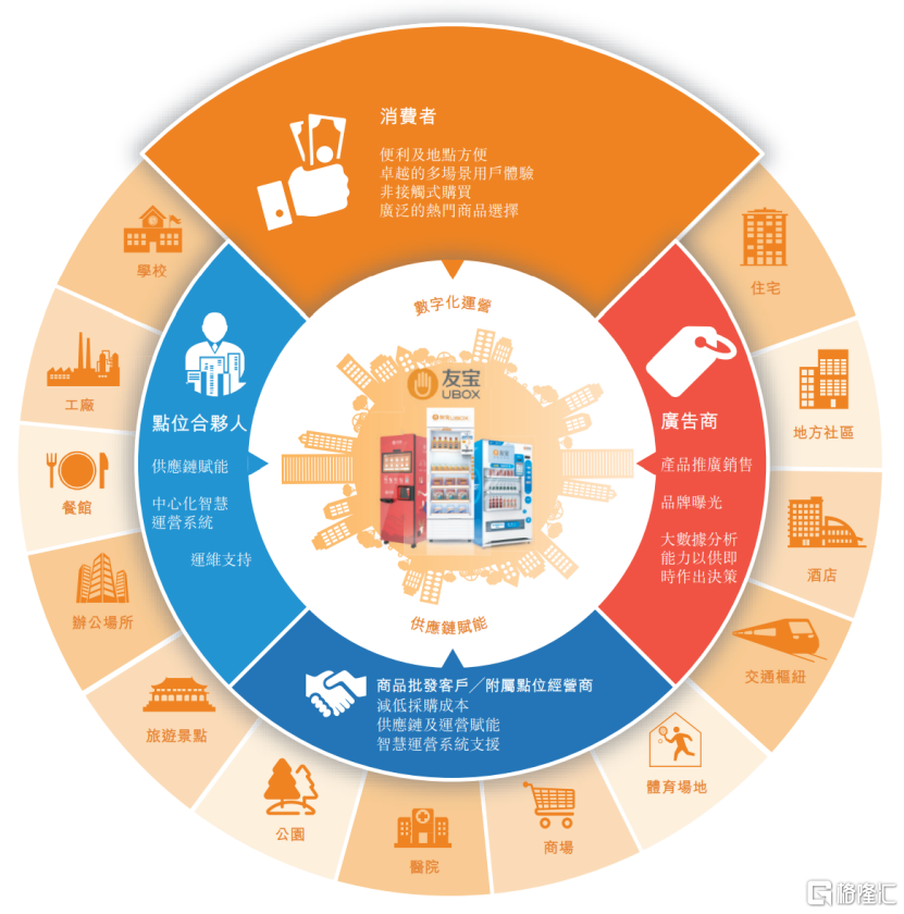 产业互联网 构建智能时代酒店服务数字化转型新图景